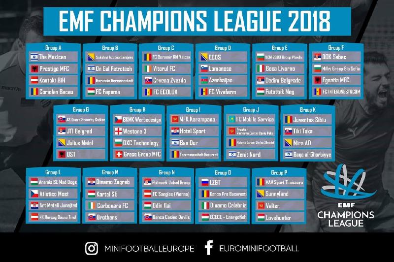 Grupele și programul echipelor românești la EMF Champions League
